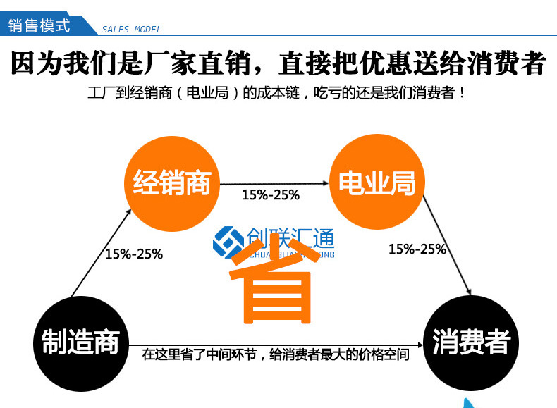 地埋箱變 100kva景觀(guān)箱式變壓器 廠(chǎng)家直銷(xiāo) 戶(hù)外成套設(shè)備 品質(zhì)保障-創(chuàng)聯(lián)匯通示例圖13